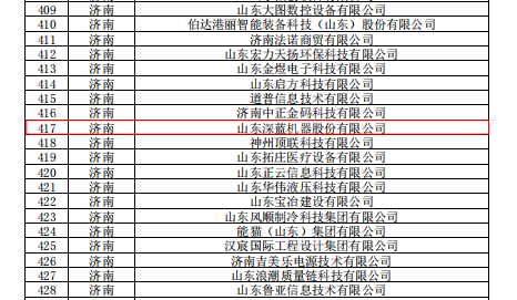 熱烈慶祝深藍機器榮獲2022年度山東省“專精特新”企業認證